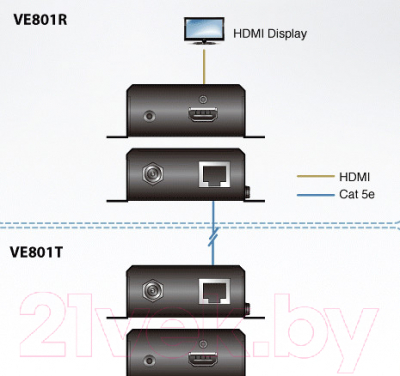Конвертер цифровой Aten VE801