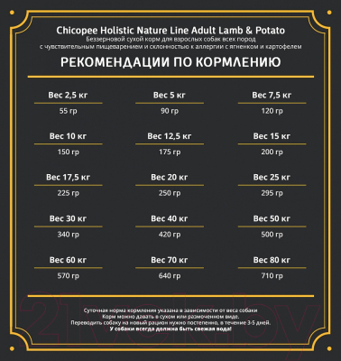 Сухой корм для собак Chicopee HNL Adult Lamb & Potato