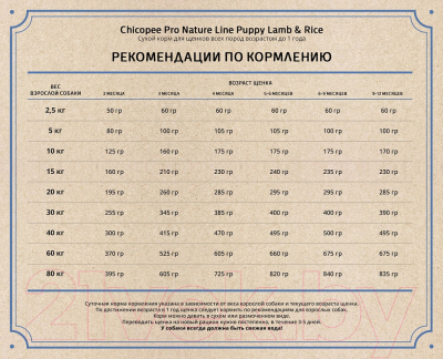 Сухой корм для собак Chicopee PNL Puppy Lamb & Rice (20кг)