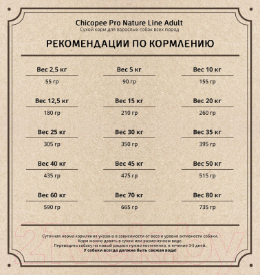 Корм для собак Chicopee PNL Adult