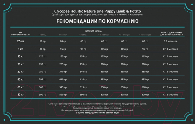 Сухой корм для собак Chicopee HNL Puppy Lamb & Potato