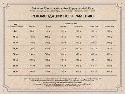 Сухой корм для собак Chicopee CNL Puppy Lamb & Rice (2кг)