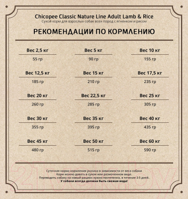 Сухой корм для собак Chicopee CNL Adult Lamb & Rice (2кг)