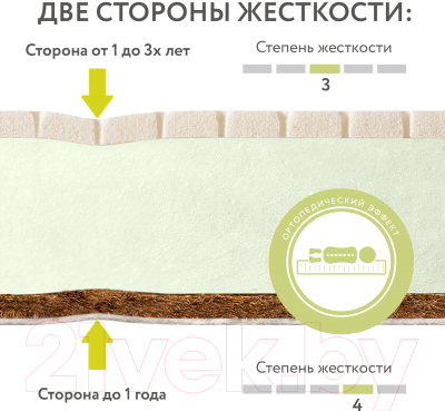 Матрас в кроватку Plitex Aloe Vera Simple АВ-05/1