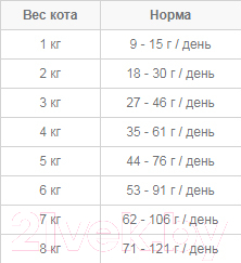 Сухой корм для кошек Nature's Protection Urinary / NPS24354