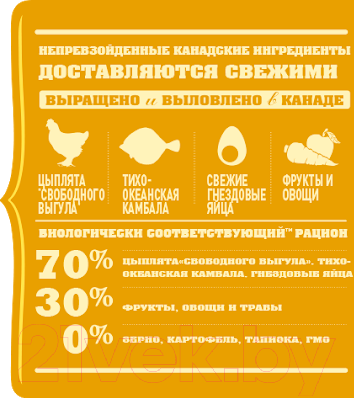 Сухой корм для собак Acana Puppy & Junior