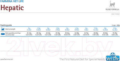 Сухой корм для кошек Farmina Vet Life Hepatic
