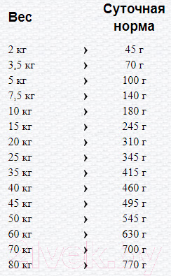 Сухой корм для собак Happy Dog NaturCroq Adult XXL