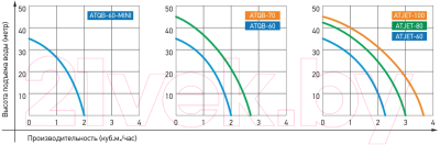 Насосная станция Jemix ATJET-100