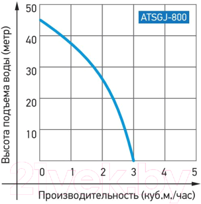 Насосная станция Jemix ATSGJ-800