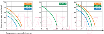Поверхностный насос Jemix JET-100