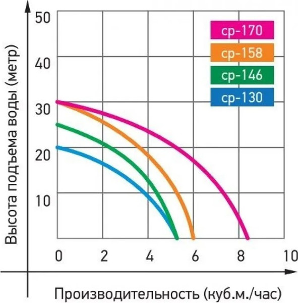 Поверхностный насос Jemix Самовсасывающий CP-158