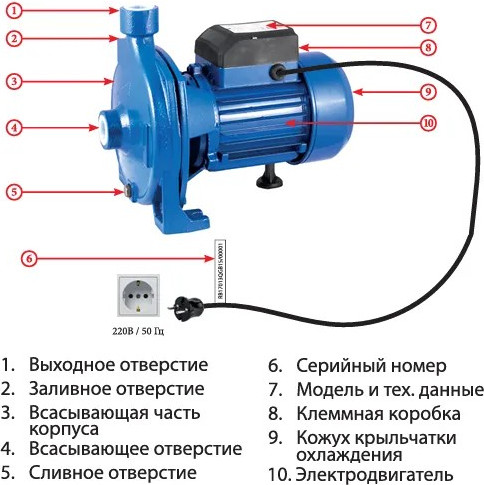 Поверхностный насос Jemix Самовсасывающий CP-158