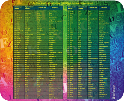 Коврик для мыши Defender School / 50305