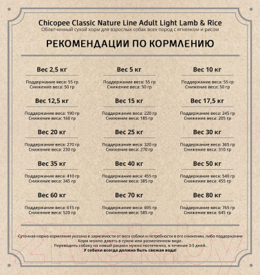 Сухой корм для собак Chicopee CNL Adult Light Lamb&Rice (15кг)