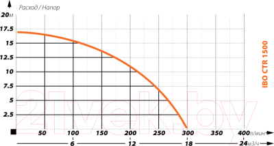 Фекальный насос IBO CTR 1500
