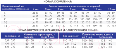 Сухой корм для кошек Bosch Petfood Sanabelle Kitten (2кг)