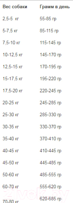 Сухой корм для собак Bosch Petfood Breeder Sport