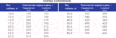 Сухой корм для собак Bosch Petfood Light (2.5кг)