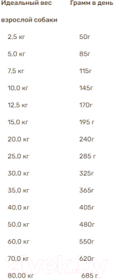 Сухой корм для собак Bosch Petfood Active