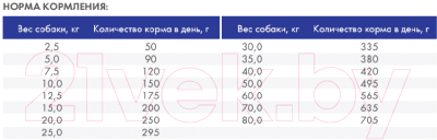 Сухой корм для собак Bosch Petfood Adult Menue (15кг)