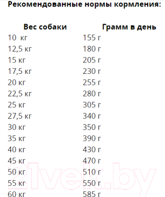 Сухой корм для собак Bosch Petfood Adult Salmon&Potato (1кг)