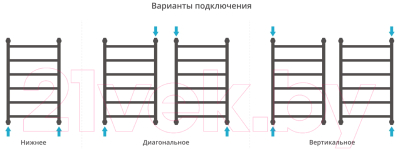 Полотенцесушитель водяной Сунержа Галант+ 80x50 / 00-0200-8050