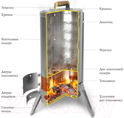 Коптильня ТМФ Дуплет Inox 00700
