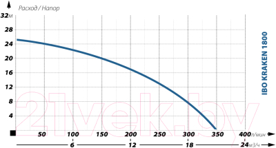 Фекальный насос IBO Kraken 1800 400V