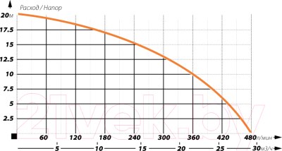 Фекальный насос IBO Magnum 4500