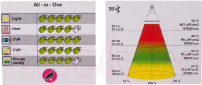 Лампа для птиц Lucky Reptile Bright Sun Bird 70Вт / BSB-70