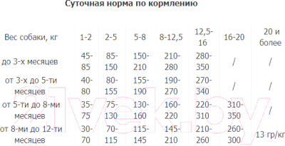 Сухой корм для собак Premil Mini