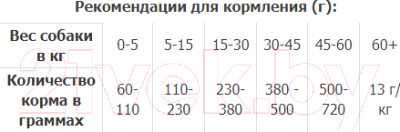 Сухой корм для собак Premil Maxi Mix