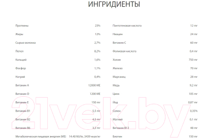 Сухой корм для собак Premil Maxi Plus