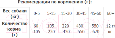 Сухой корм для собак Premil Maxi Plus