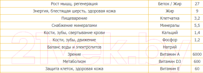 Сухой корм для кошек Premil Standard Poultry (10кг)