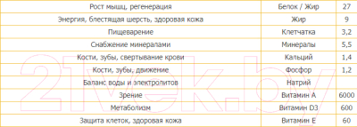 Сухой корм для кошек Premil Standard Beef (10кг)