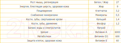 Сухой корм для кошек Premil Standard Mix