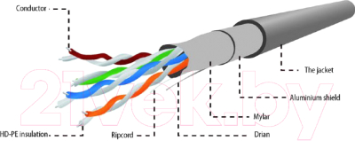 Кабель Gembird FPC-5004E-SO