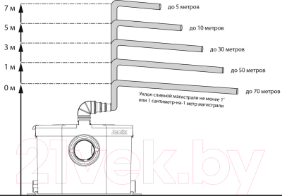 Канализационная установка Jemix STP-OPTIMA