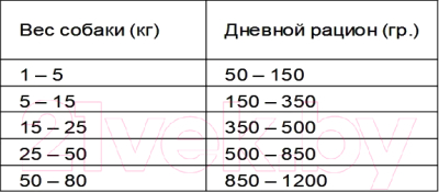 Сухой корм для собак Miglior Cane Croquettes Beef