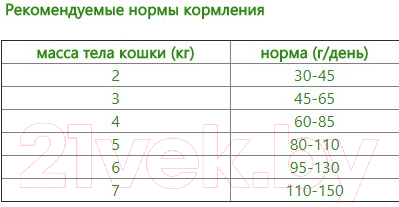 Сухой корм для кошек Petboom Птица и рис
