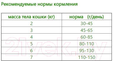 Сухой корм для кошек Petboom С мясом и овощами (10кг)