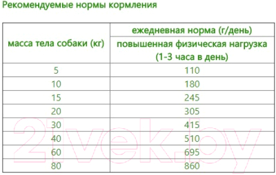 Сухой корм для собак Only Премиум