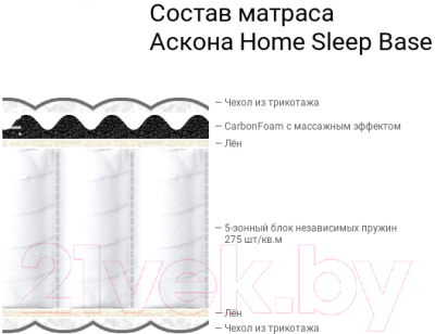 Матрас Askona Home Sleep Base 120x186