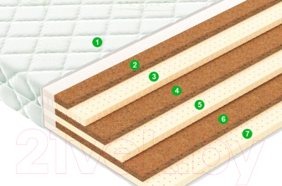 Матрас Vegas Craft 100x190