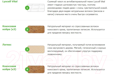 Матрас Vegas Craft 100x190