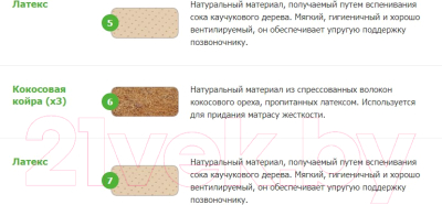 Матрас Vegas Craft 100x190