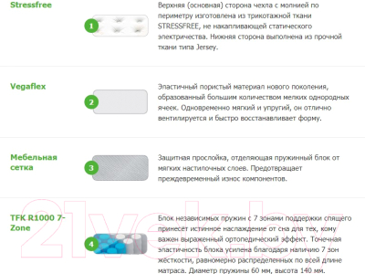 Матрас Vegas Extra Spring 140x190