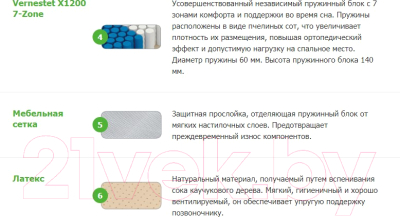 Матрас Vegas Factor 100x190